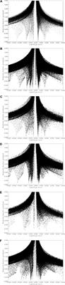 Cation functional group effect on SO2 absorption in amino acid ionic liquids